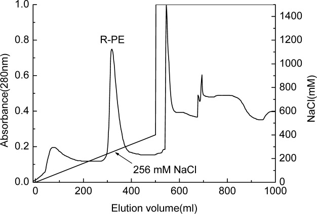 Fig 3