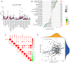 Figure 6. DHCR24 changes the tumor microenvironment of bladder cancer. (A) Differential analysis of immune cells in the DHCR24 low and high expression groups. Analysis of the correlation between DHCR2...
