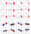 Figure 2. Expression of DHCR24 in different types of cancer. (A) Expression distribution of the DHCR24 gene in tumor and normal tissues. The differences between the two groups were compared. (B) Pan–c...