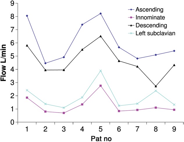 Figure 4: