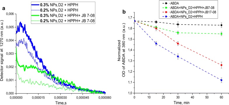 Fig. 4