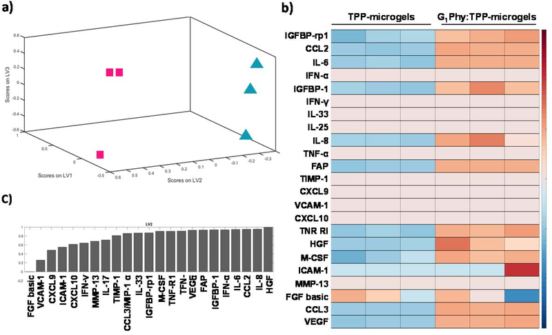 Figure 4: