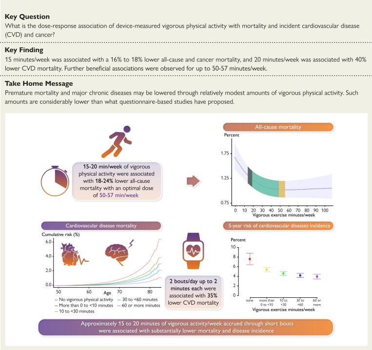 Structured Graphical Abstract