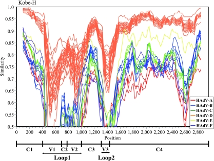 FIG. 4.