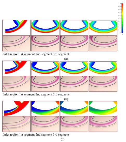 Figure 8