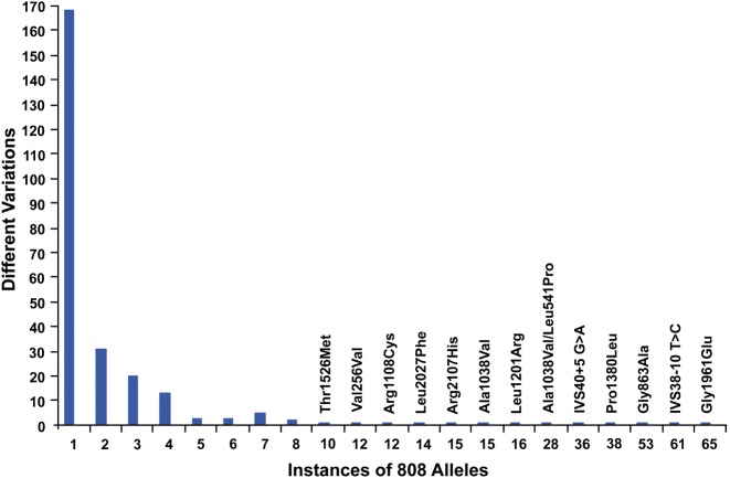 Figure 4.