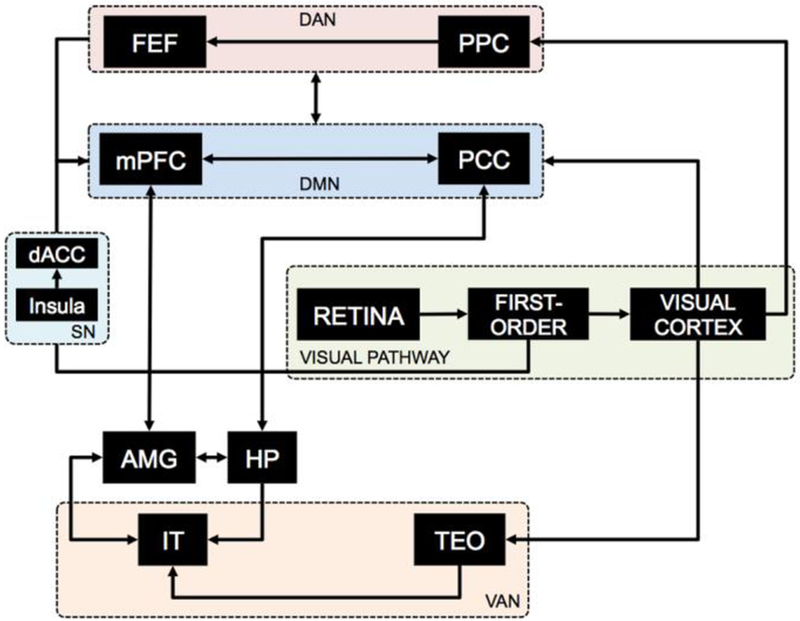 Figure 2.