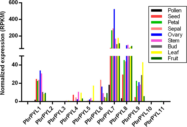 Fig. 3