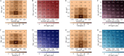 Figures 1A and 1C are heatmaps, plotting particulate matter begin subscript 10 end subscript, microgram per meter cubed, ranging from 14 to 22 in increments of 2 and particulate matter begin subscript 2.5 end subscript, microgram per meter cubed, ranging from 11.5 to 15.5 in increments of 1.0 (y-axis) across desphospho-uncarboxylated matrix Gla protein, microgram per liter, ranging from 0.72 to 2.06 in increments of 1.34, 2.06 to 4.26 in increments of 2.2, 4.26 to 7.58 in increments of 3.32, 7.58 to 22.6 in increments of 15.02 (x-axis). A scale depicts the participants, percentage ranges from 5 to 25 in increments of 5. Figures 1B and 1D are heatmaps, plotting particulate matter begin subscript 10 end subscript, microgram per meter cubed (lowercase p equals 0.051), ranging from 14 to 22 in increments of 2 and particulate matter begin subscript 2.5 end subscript, microgram per meter cubed (lowercase p equals 0.041), ranging from 11.5 to 15.5 in increments of 1.0 (y-axis) across desphospho-uncarboxylated matrix Gla protein, microgram per liter (lowercase p equals 0.060) and (lowercase p equals 0.061), ranging from 0.72 to 2.06 in increments of 1.34, 2.06 to 4.26 in increments of 2.2, 4.26 to 7.58 in increments of 3.32, 7.58 to 22.6 in increments of 15.02 (x-axis). A scale depicts the urinary peptidomic profile age- residual of the regression of urinary peptidomic profile -age on chronological age, years ranges from negative 2 to 2 in increments of 2. Figures 1E and 1G are heatmaps, plotting black carbon, microgram per meter cubed, ranging from 0.6 to 1.4 in increments of 0.2 and nitrogen dioxide, microgram per meter cubed, ranging from 13.5 to 25.5 in increments of 3.0 (y-axis) across desphospho-uncarboxylated matrix Gla protein, microgram per liter, ranging from 0.72 to 2.06 in increments of 1.34, 2.06 to 4.26 in increments of 2.2, 4.26 to 7.58 in increments of 3.32, 7.58 to 22.6 in increments of 15.02 (x-axis). A scale depicts the participants, percentage ranges from 5 to 25 in increments of 5. Figures 1F and 1H are heatmaps, plotting black carbon, microgram per meter cubed (lowercase p equals 0.054), ranging from 0.6 to 1.4 in increments of 0.2 and nitrogen dioxide, microgram per meter cubed (lowercase p equals 0.083), ranging from 13.5 to 25.5 in increments of 3.0 (y-axis) across desphospho-uncarboxylated matrix Gla protein (lowercase p equals 0.059), microgram per liter, ranging from 0.72 to 2.06 in increments of 1.34, 2.06 to 4.26 in increments of 2.2, 4.26 to 7.58 in increments of 3.32, 7.58 to 22.6 in increments of 15.02 (x-axis). A scale depicts the urinary peptidomic profile age- residual of the regression of urinary peptidomic profile -age on chronological age, years ranges from negative 2 to 2 in increments of 2.