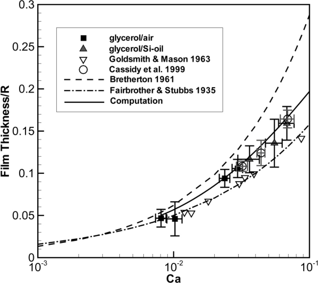 Fig. 8