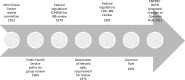 Figure 1 –