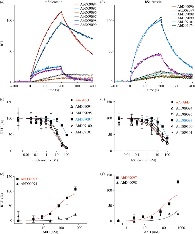 Figure 2.