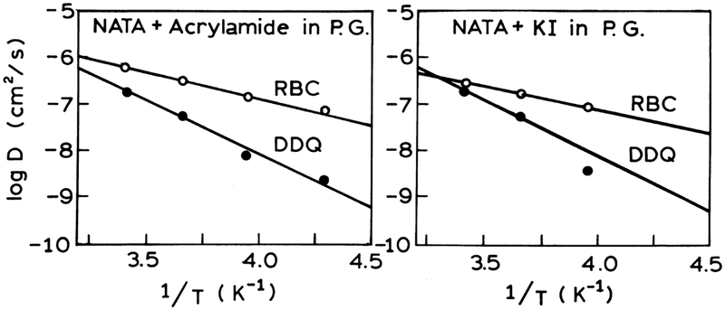 Fig. 9.