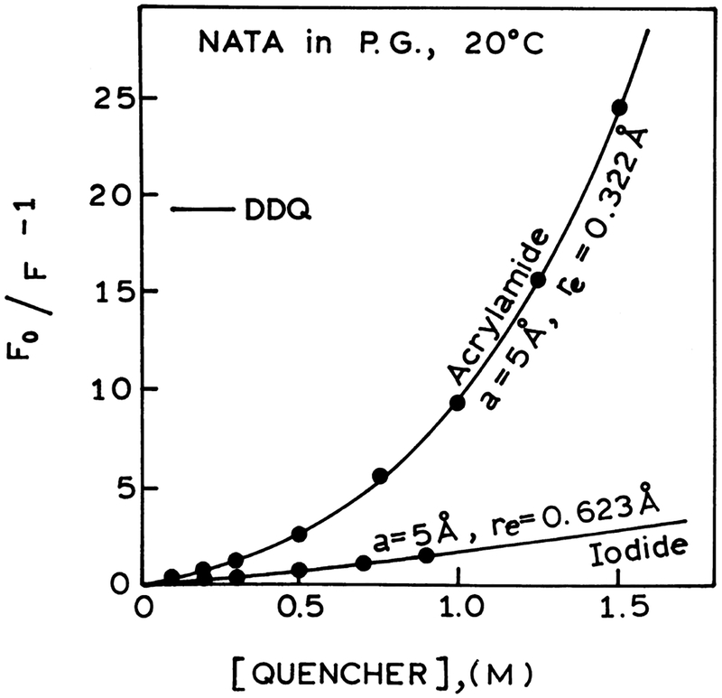 Fig. 10.