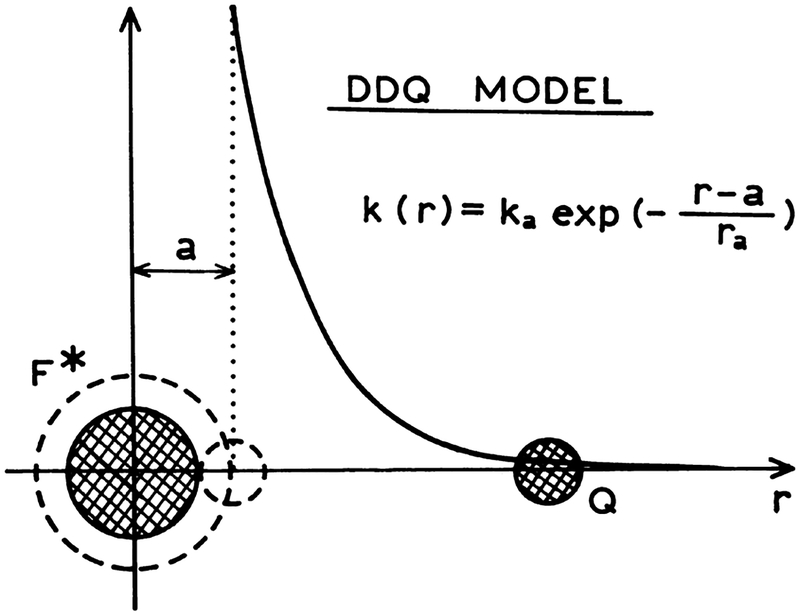 Scheme 2.