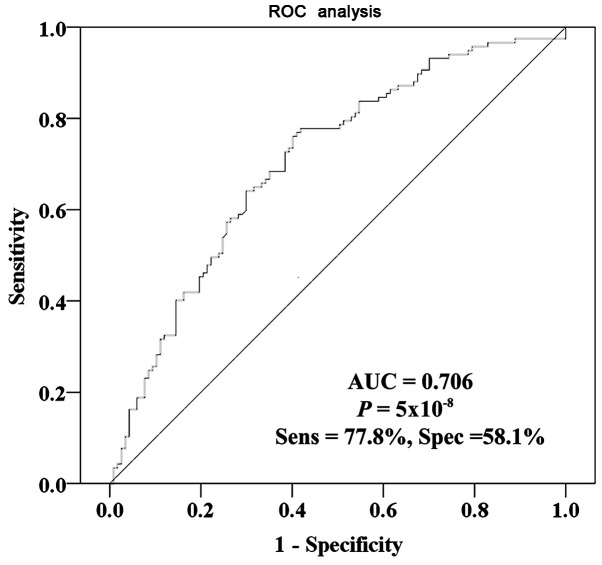 Figure 3.