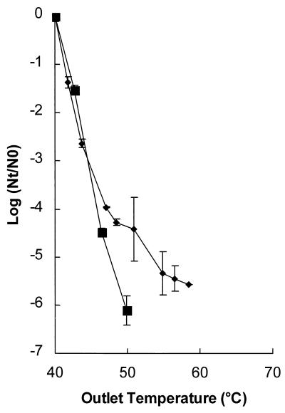 FIG. 7