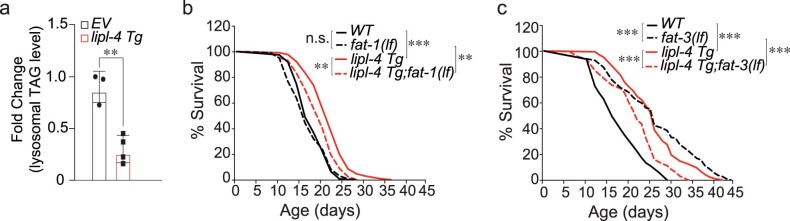 Extended Data Fig. 3