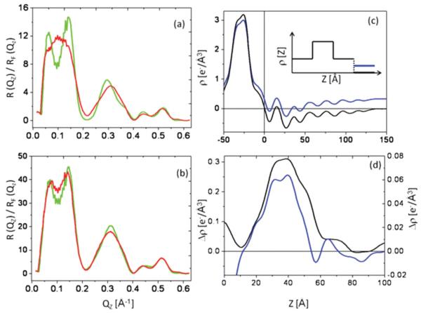 FIG. 9