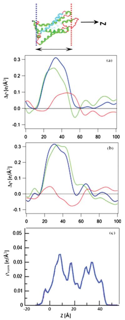 FIG. 7