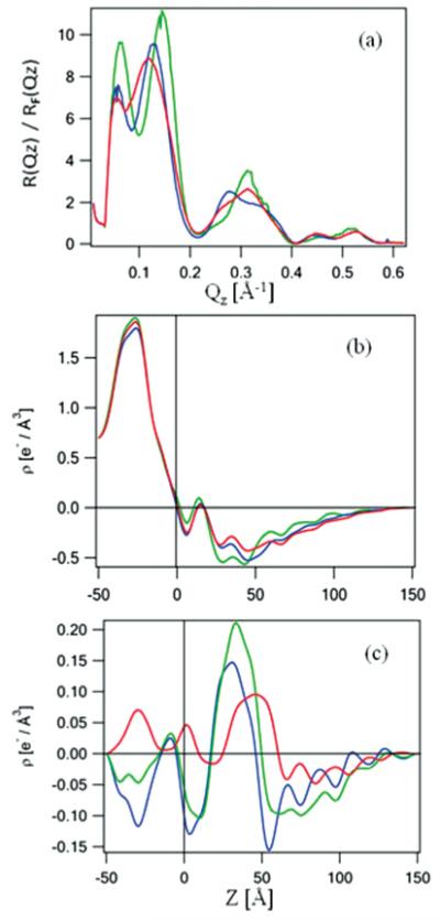 FIG. 6