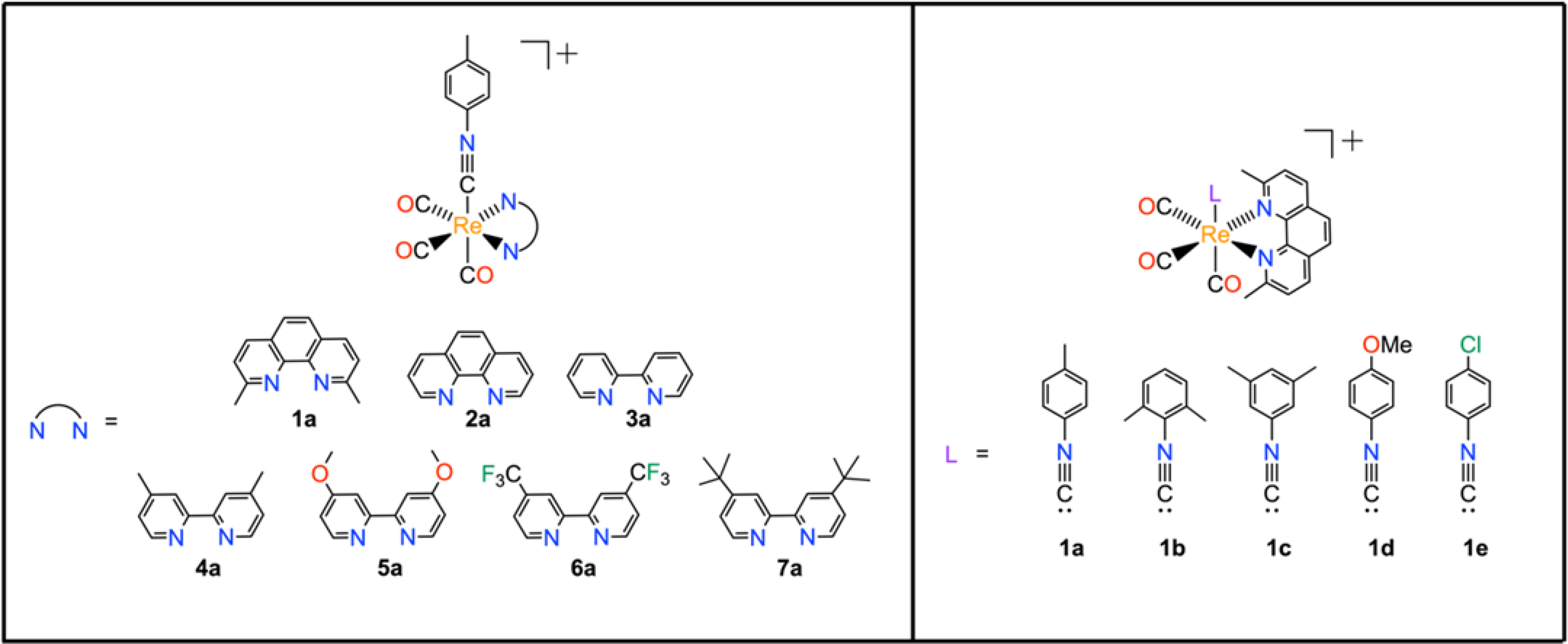 Chart 1.