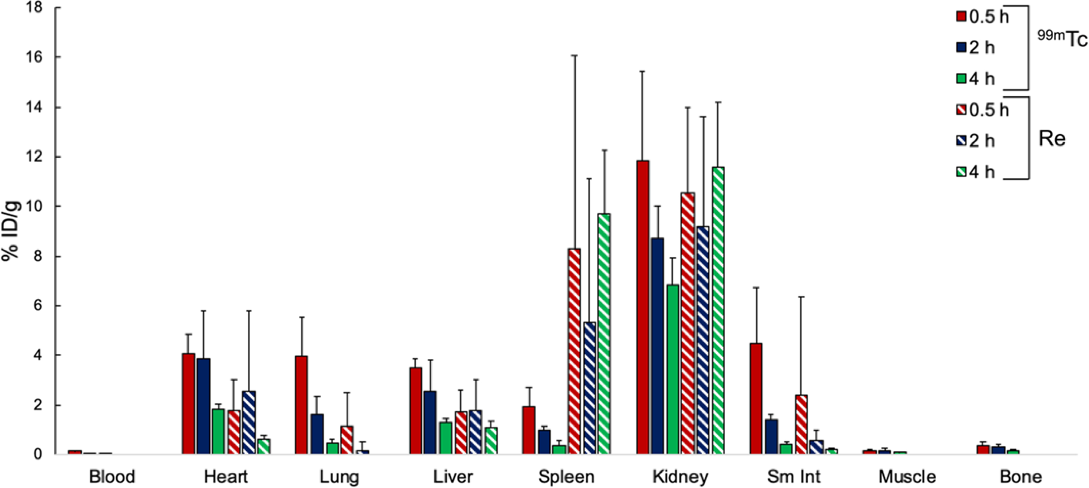 Figure 4.