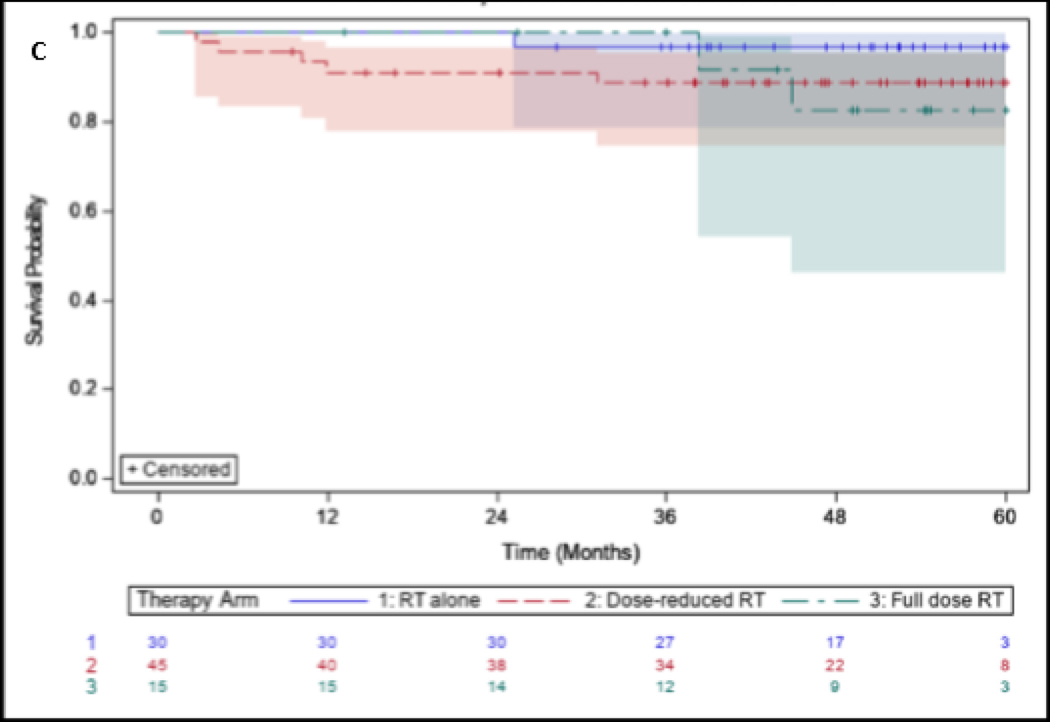 Figure 4: