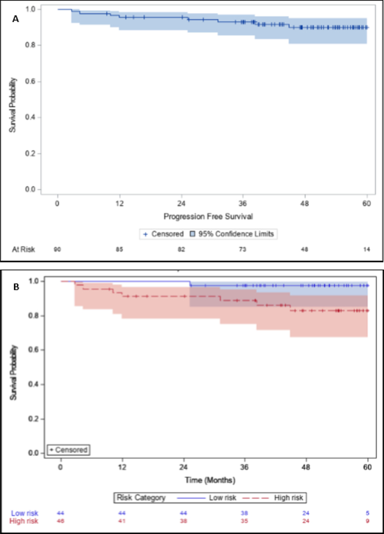 Figure 4: