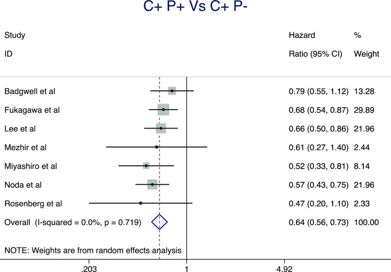 Fig. 4