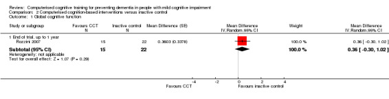 Analysis 2.1