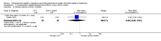 Analysis 1.10