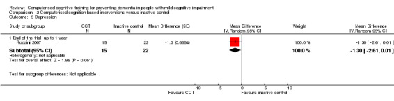 Analysis 2.5