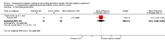 Analysis 2.6