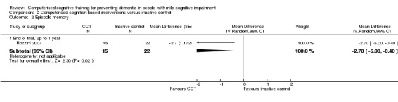 Analysis 2.2