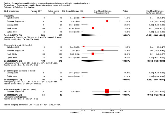 Analysis 1.1