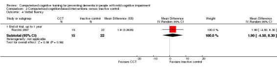 Analysis 2.4