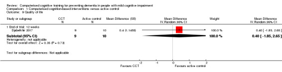 Analysis 1.9