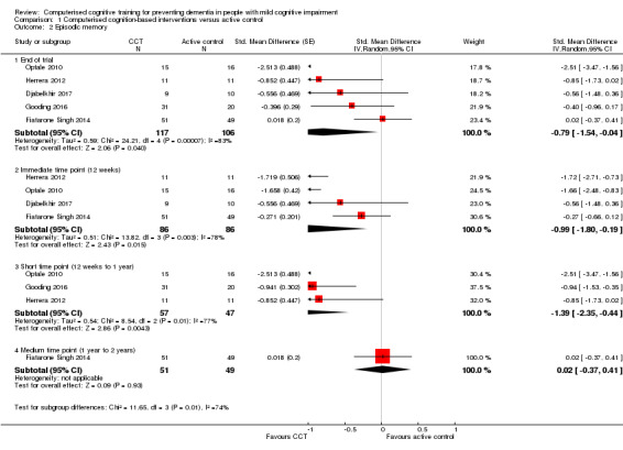 Analysis 1.2