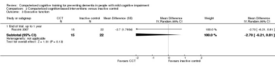 Analysis 2.3