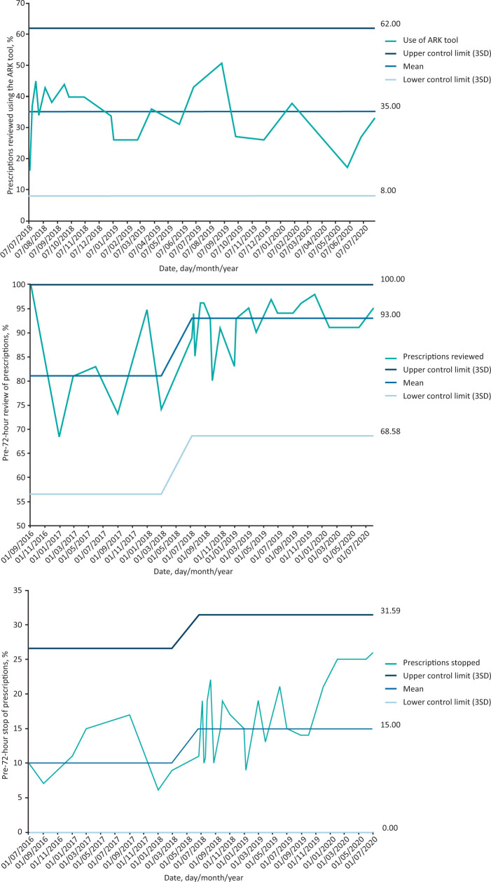 Fig 3.