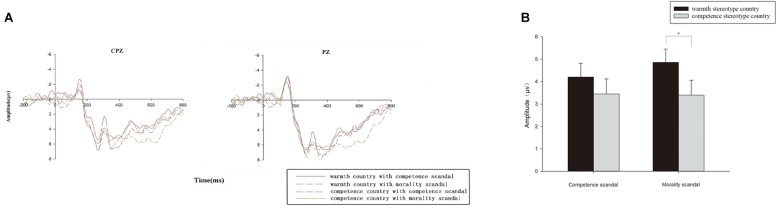 FIGURE 3