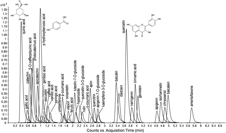 Fig. 1