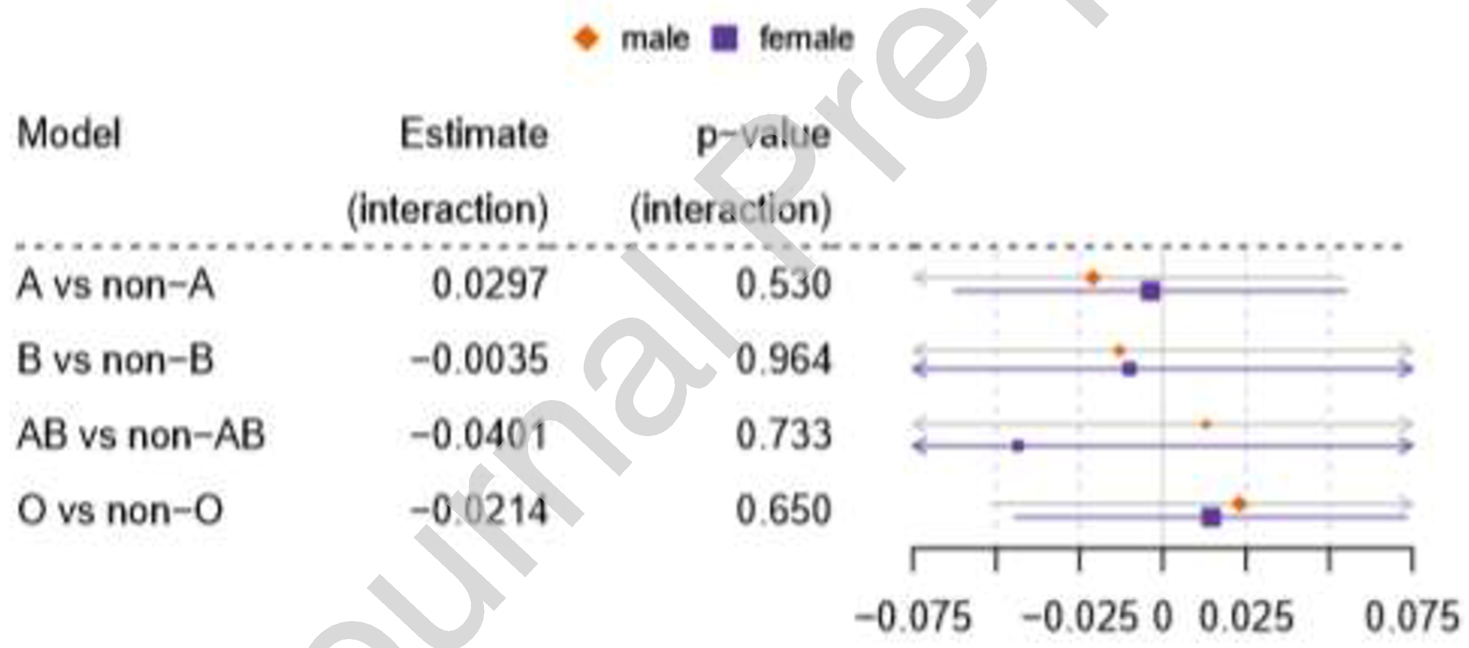 Figure 3: