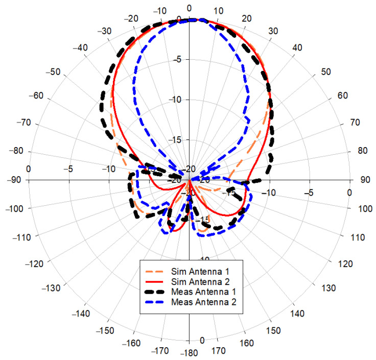 Figure 14