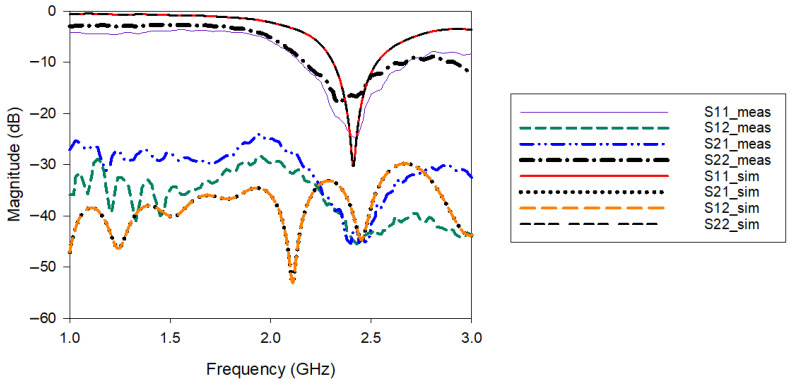 Figure 12