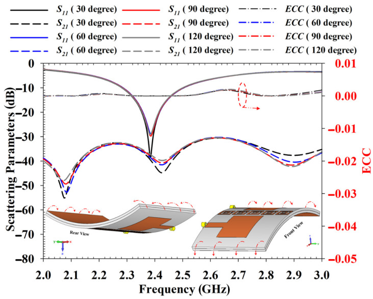 Figure 16