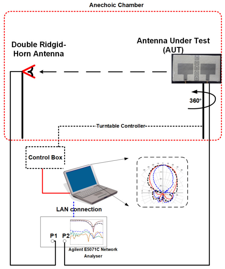 Figure 11