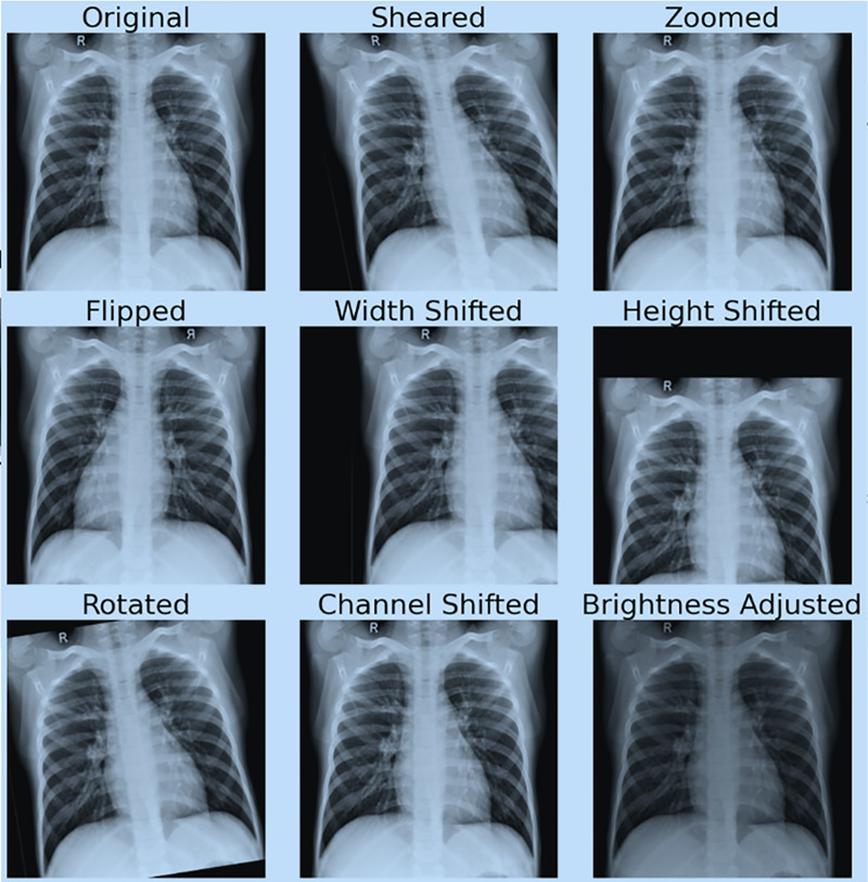 Figure 4