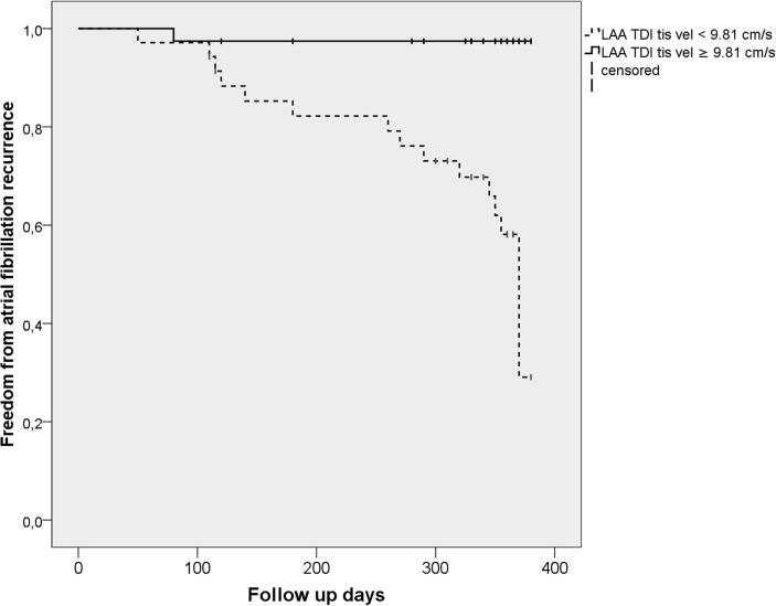 Fig. 2a